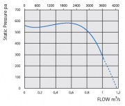 Канальный вентилятор RK 600*350 E1 (1007500043)
