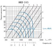 Ирисовый клапан IRD 315