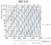 Ирисовый клапан IRD 630