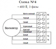 Крышный вентилятор TKH 760 C3