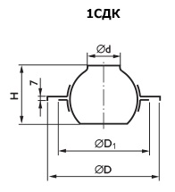 1SDK