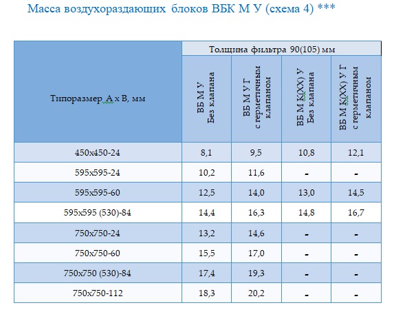 4 5VBK massa 3