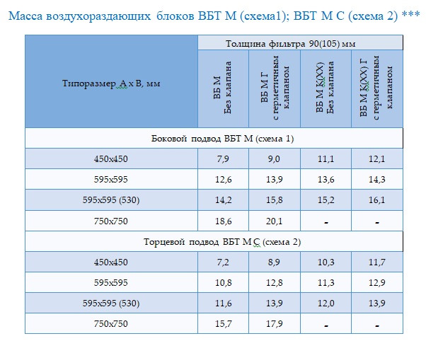 4 5VBT massa 1
