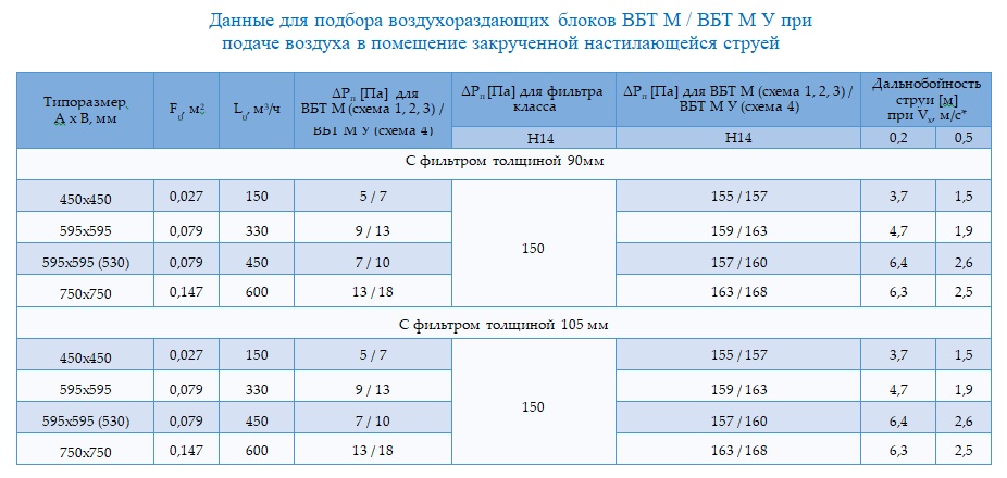 4 5VBT podbor 1