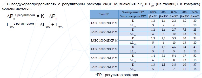 ABC 10 podbor 1