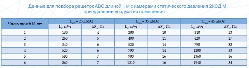 ABC 10 podbor