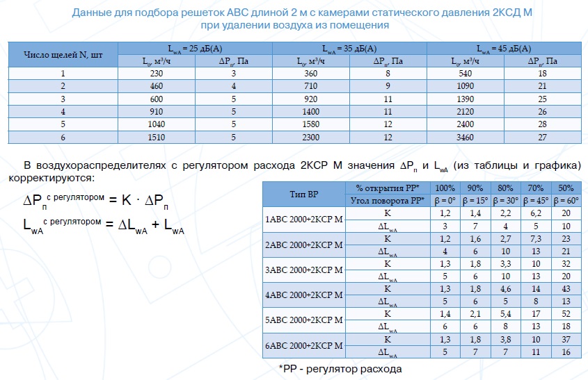 ABC 20 podbor