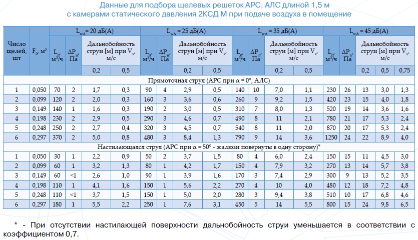 ARS 15 podbor