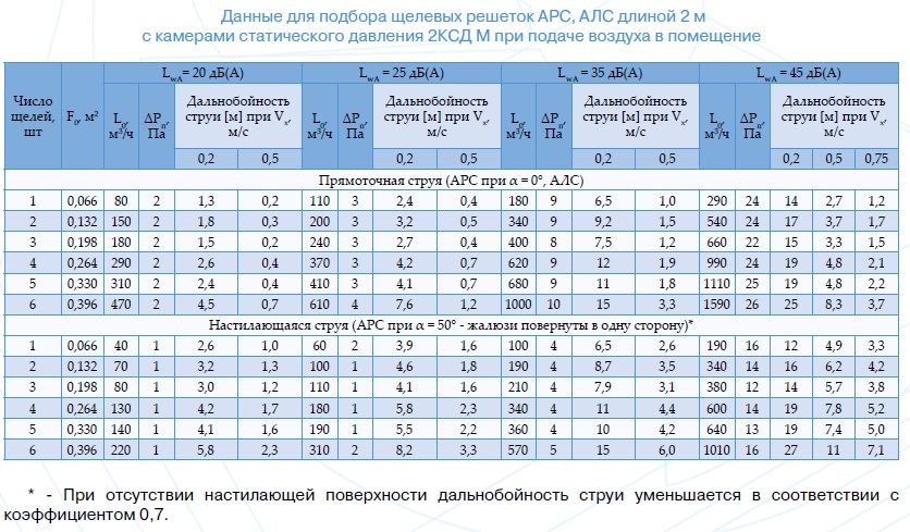 ARS 20 podbor