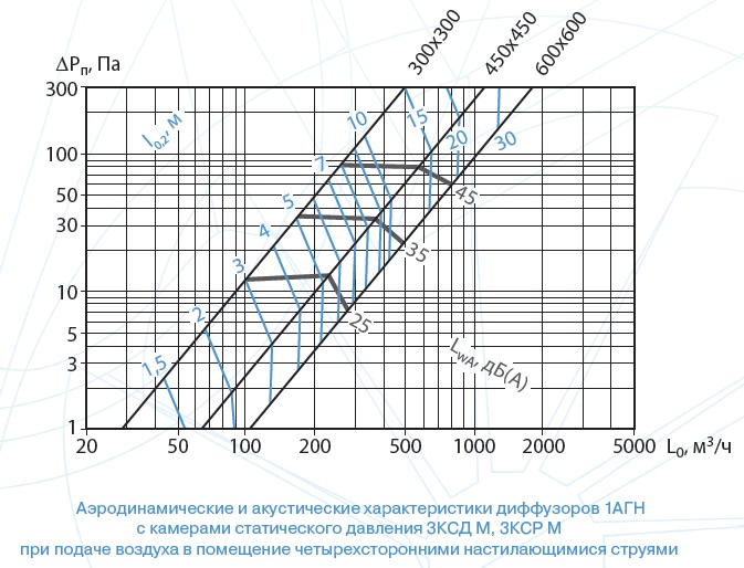 Aero 1AGN 3KSD 1