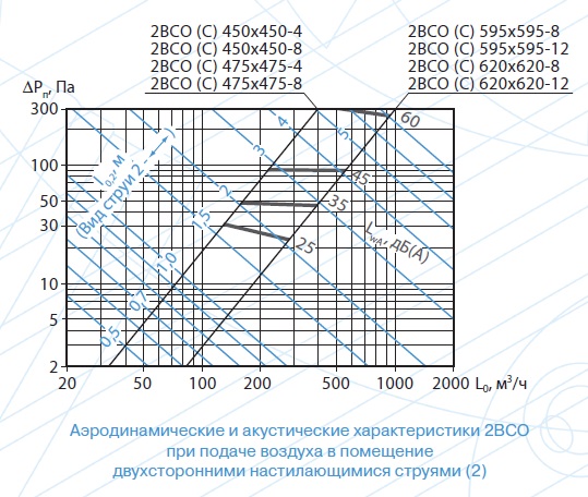 Aero 2VSO 1
