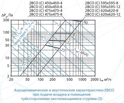 Aero 2VSO 2