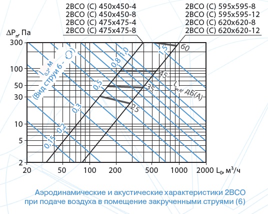 Aero 2VSO 21