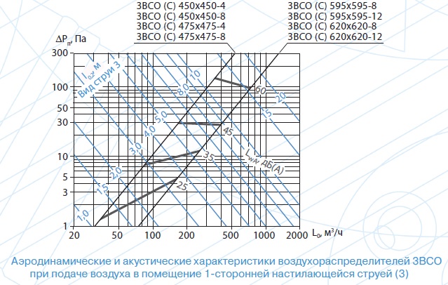 Aero 3VSO 2