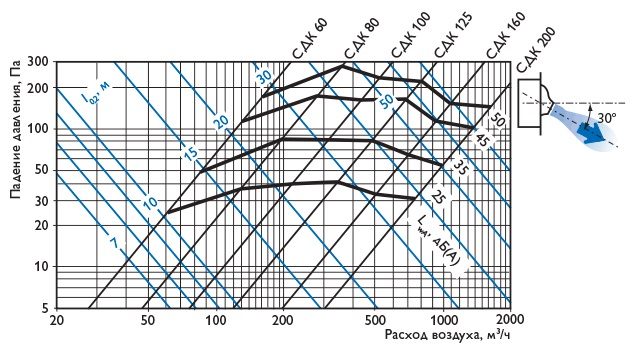 Aero SDK 1