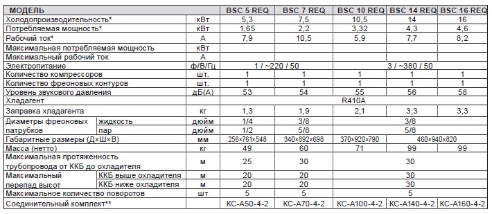 BSCQ Harakt1