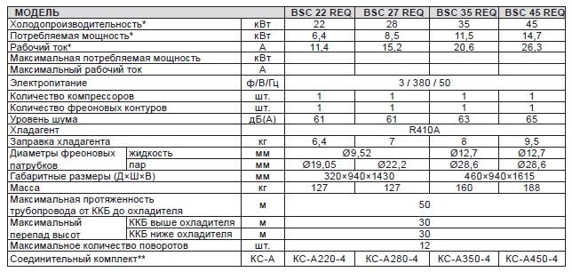 BSCQ Harakt2