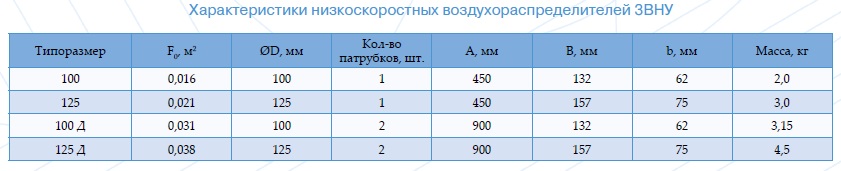 Charakt 3VNU
