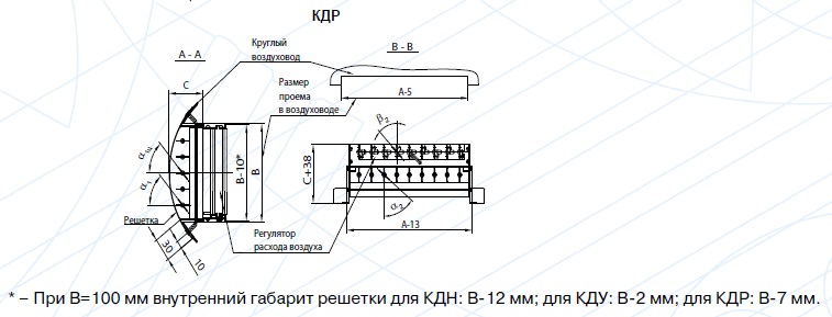 Chert KDN N 2