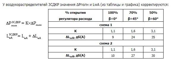 Correct SDK