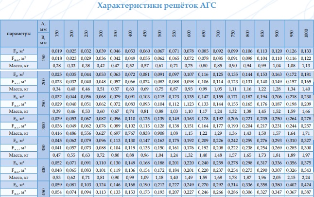 Haract AGS 1
