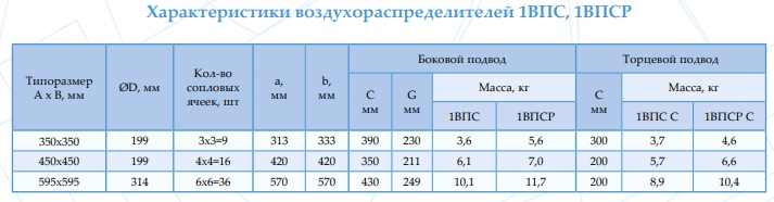 Harakt 1VPS