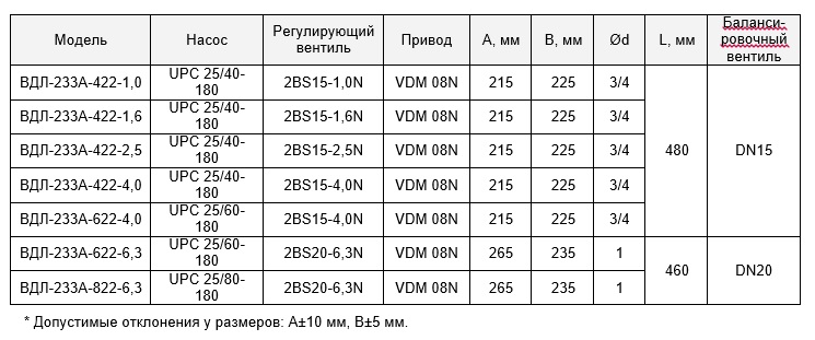 Harakt 233A