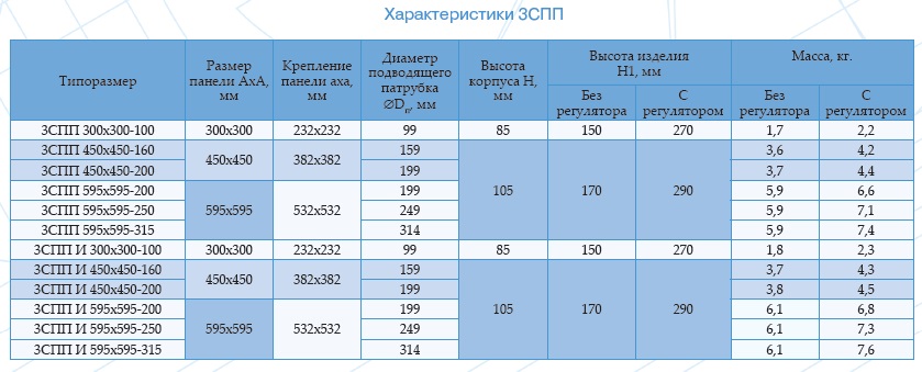 Harakt 3SPP 1