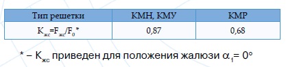 Harakt KMN N 2
