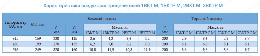 Harakt VKT