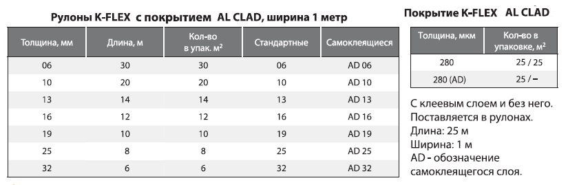 K Flex ST AL CLAD rul