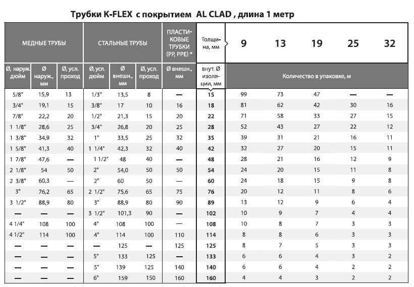 K Flex ST AL CLAD trub