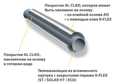K Flex ST AL CLAD shema