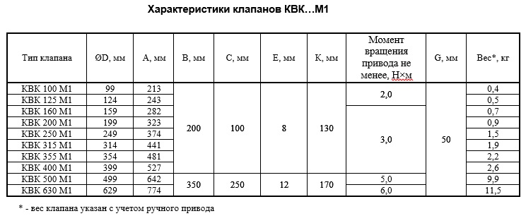 KVK M1 harakt