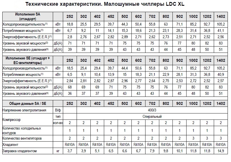 LDC XL Harakt 1