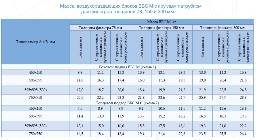 Massa VBS 1