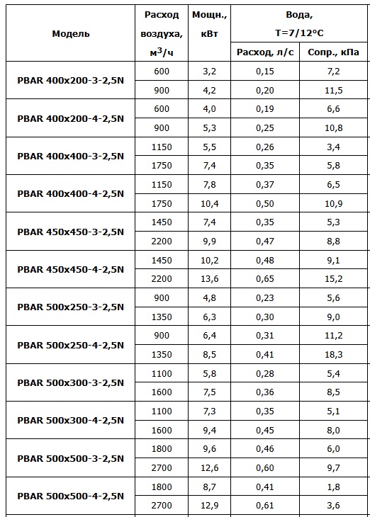 Pbar harakt 1