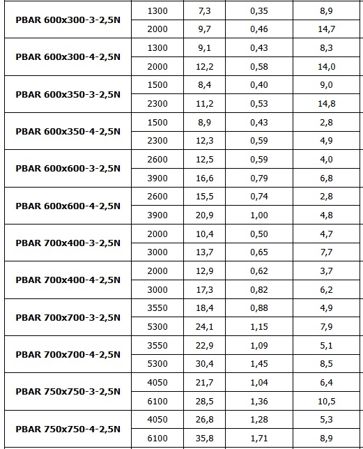 Pbar harakt 2