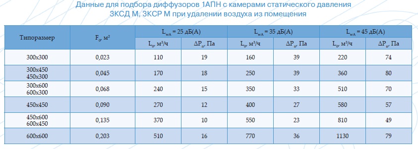 Podbor 1APN 3KSD 2