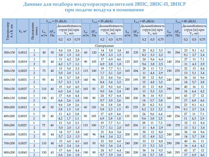 Podbor 2VPS 1