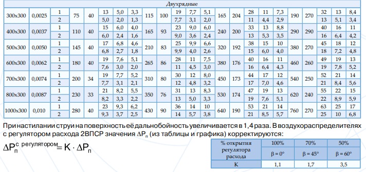 Podbor 2VPS 2