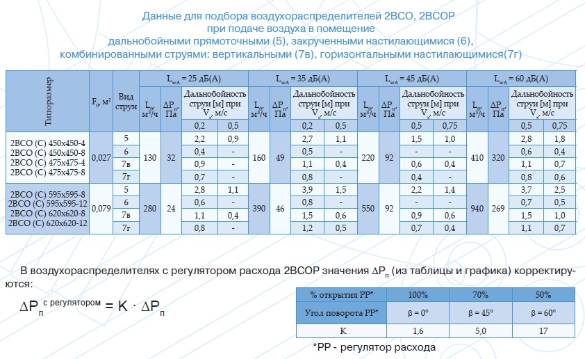 Podbor 2VSO 2