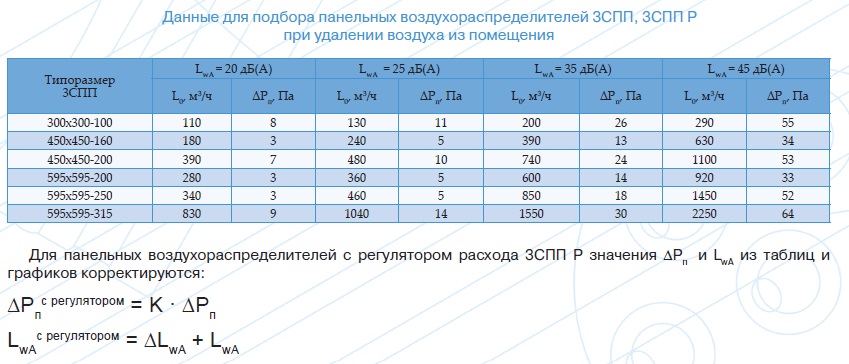 Podbor 3SPP udal 1