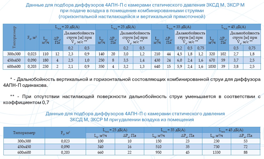 Podbor 4APN P 3KSD