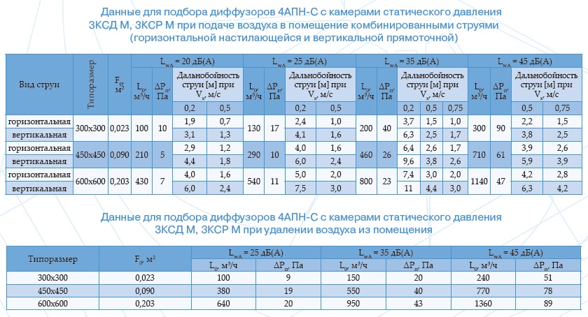 Podbor 4APN S 3KSD