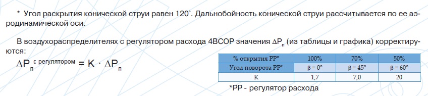 Podbor 4VSO 2