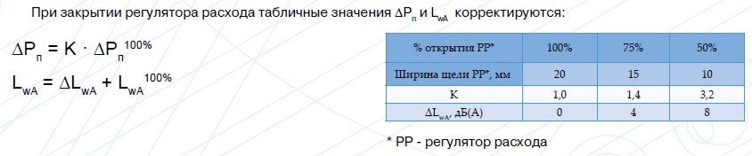 Podbor KRS 11