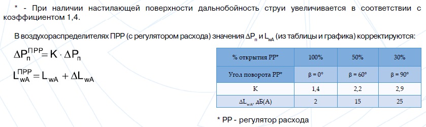 Podbor PRN pod 2