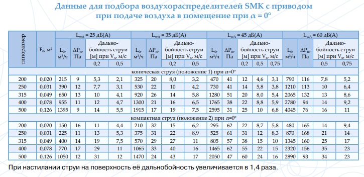 Podbor SMK