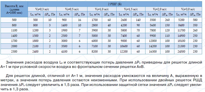 Poteri RSG 4